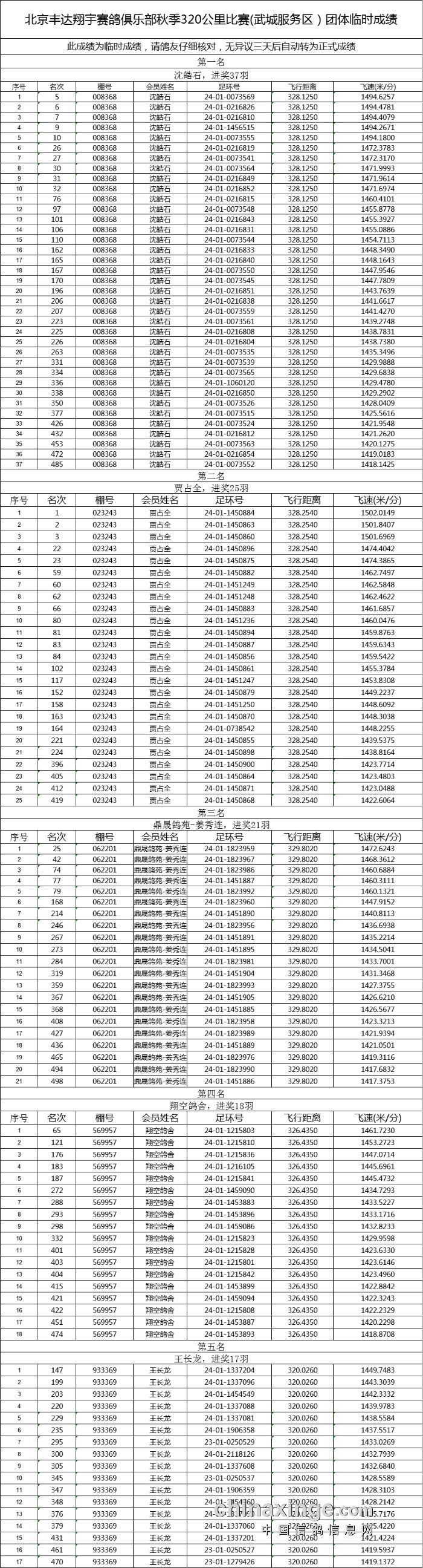星空体育-俱乐部在国际赛事中获得好成绩