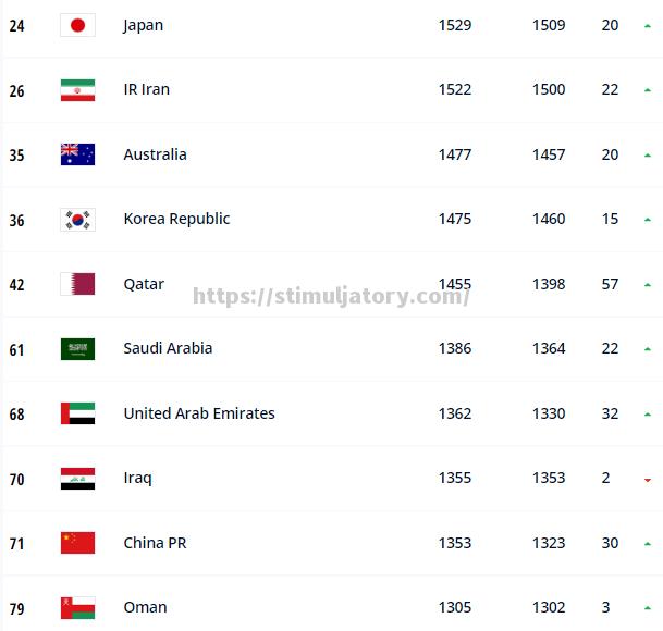 全球最顶尖的俱乐部排名榜单公布：哪些球队跻身前十？