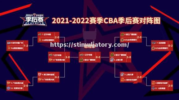 星空体育-CBA官方发布2020年秋季赛赛程表,各队备战紧张