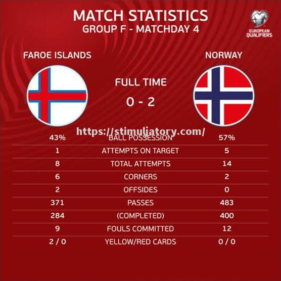 俄罗斯队大胜罗马尼亚队,积分榜稳居前列 俄罗斯队大胜罗马尼亚队,积分榜稳居前列