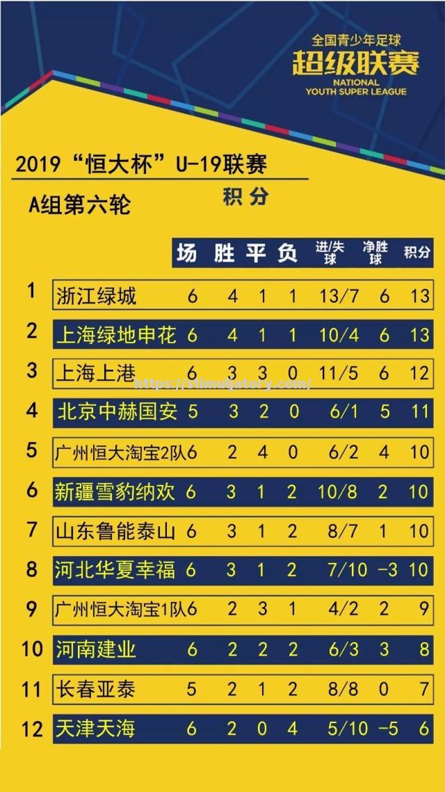 星空体育-上海申花平局结束，积分稍有下滑