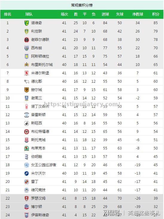 斯图加特主场大捷，积分榜重返榜首