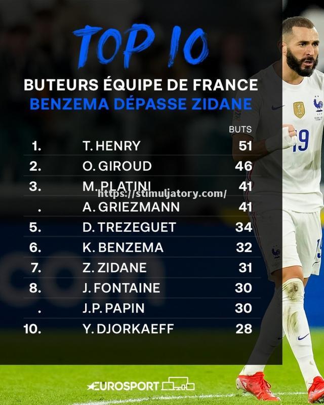 星空体育-巴西球星表现抢眼，领衔国际顶尖联赛射手榜