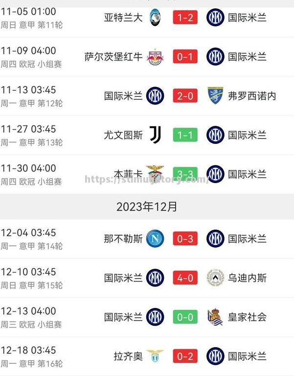国米客场不敌拉齐奥，遭遇遗憾失利