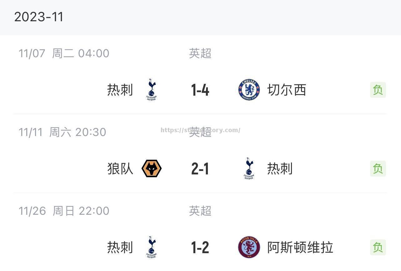 热刺遭遇主场失利，遭遇三连败