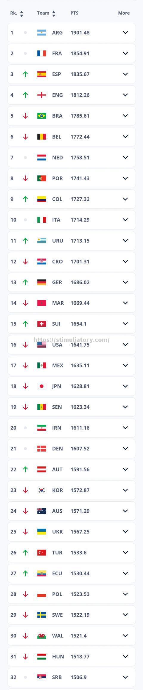 埃及女足队员接受专业技术培训 埃及女足队员接受专业技术培训