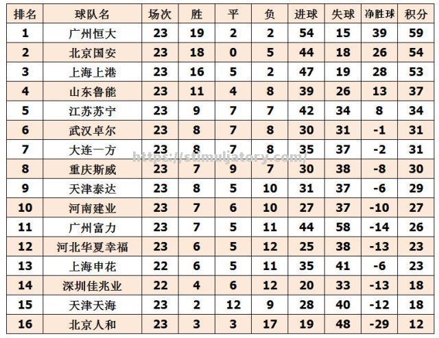 星空体育-国安客场逆转泰达,领先鲁能积分
