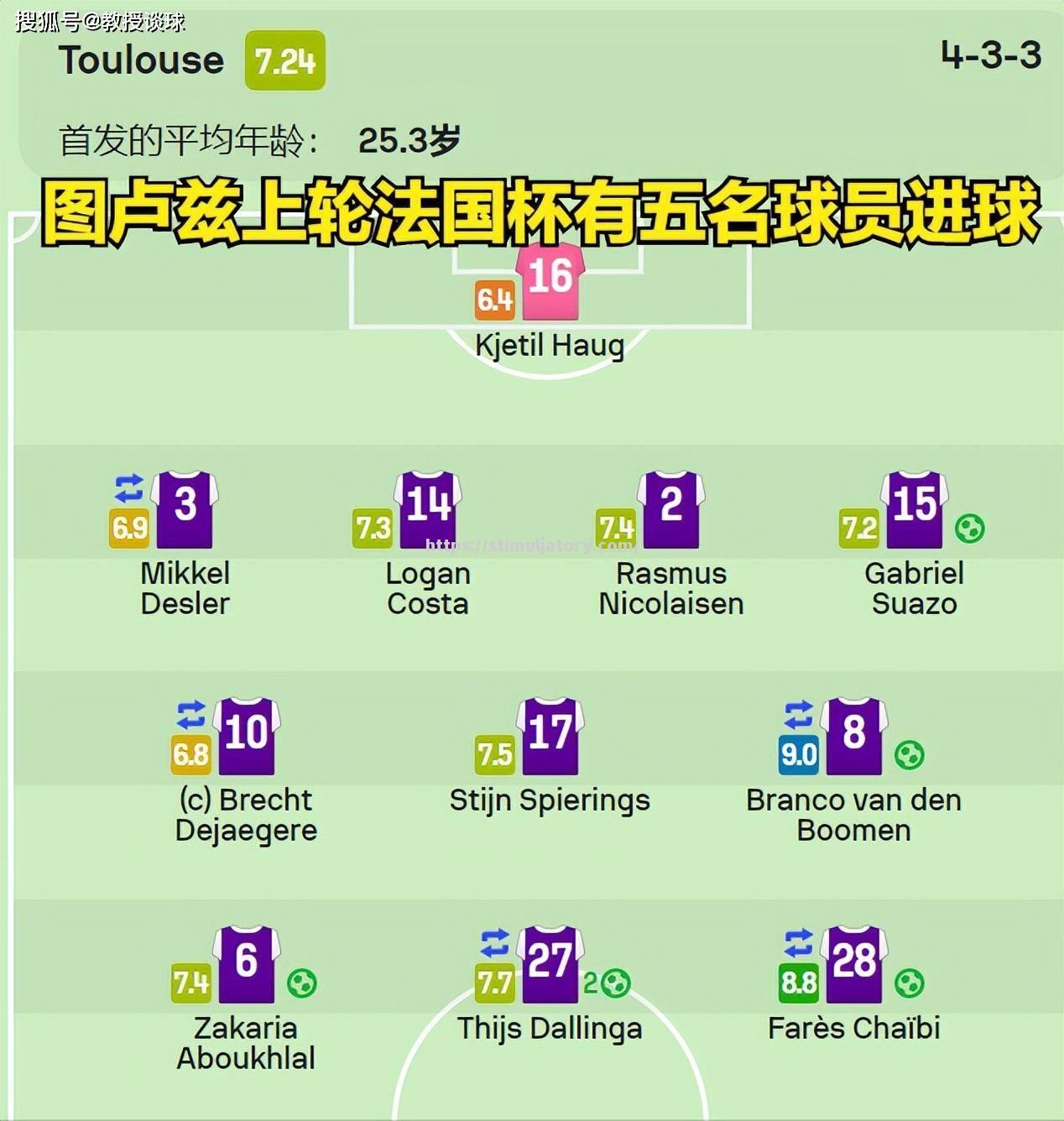 星空体育-尼姆客场战平图卢兹,法甲保级形势堪忧