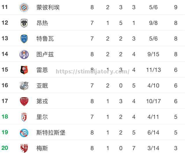 星空体育-大巴黎继续领跑法甲积分榜,稳坐榜首位置