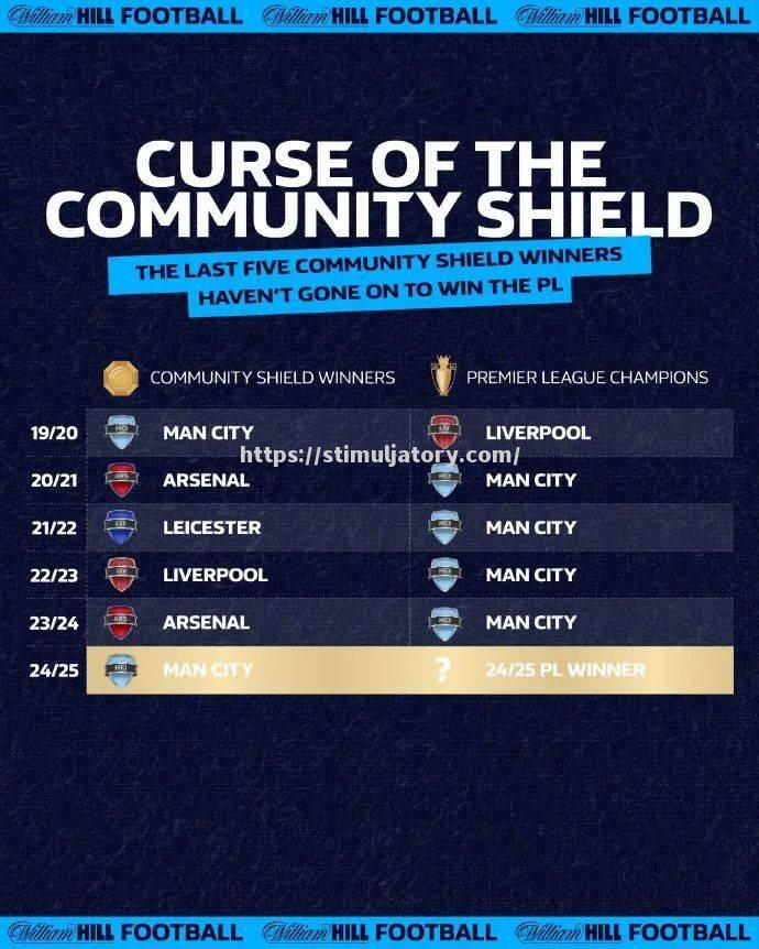 星空体育-利物浦比获胜,又拿下分,所向披靡