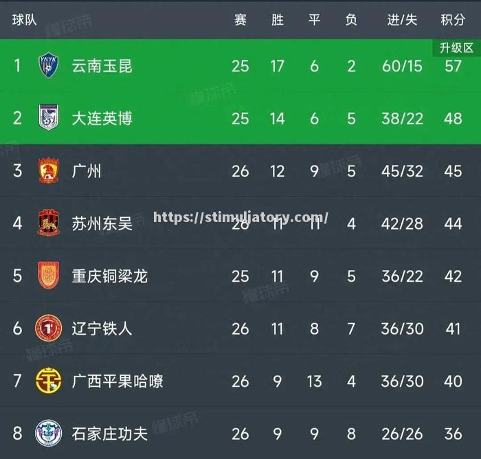 星空体育-拜仁客场作战，寻求连胜稳固积分榜第一