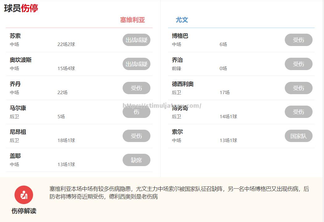 塞维利亚战平不败，稳固积分榜位置