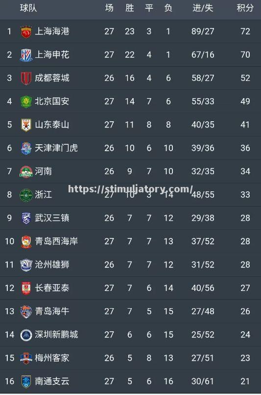 星空体育-危机时刻表现出众摩洛哥夺冠猛登榜首