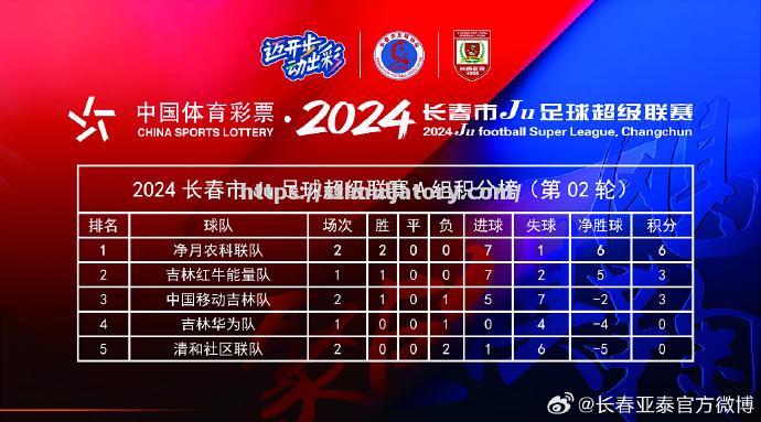 强强较量：天津天海挑战长春亚泰