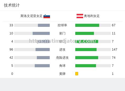 奥地利女足队球员个人造型大赏