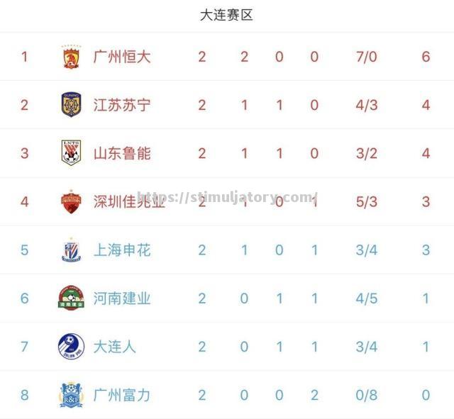 星空体育-上海申花客场逆转广州恒大,升至积分榜第二