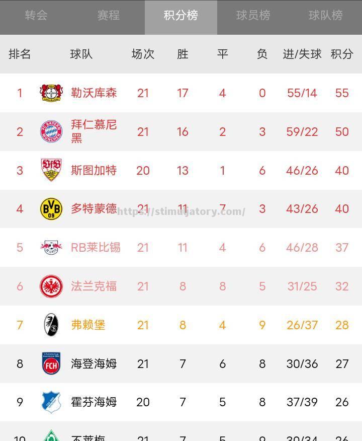 赫尔辛基名列欧冠小组积分榜首