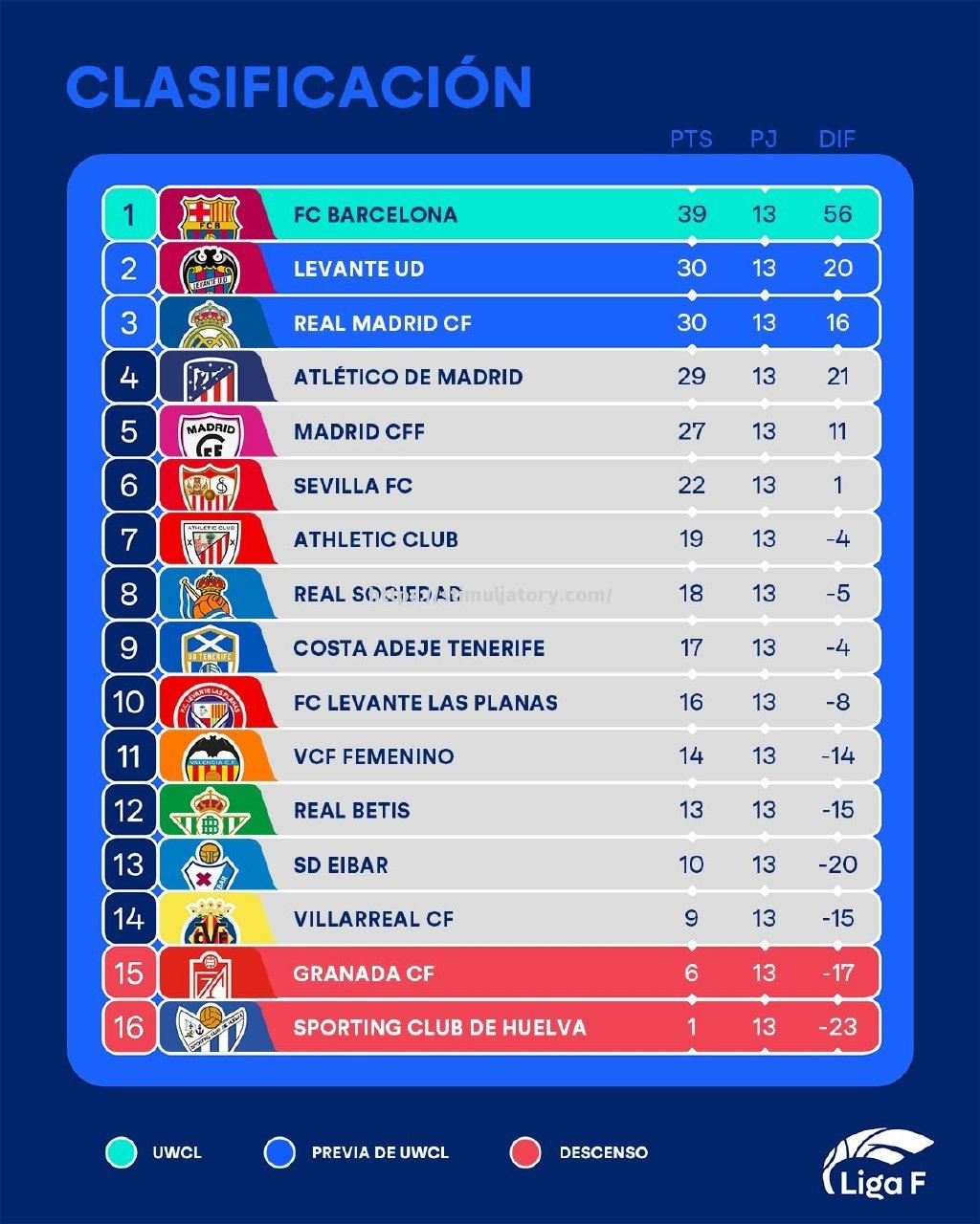 乒乓球队屡创佳绩,夺冠领跑积分榜 乒乓球队屡创佳绩,夺冠领跑积分榜