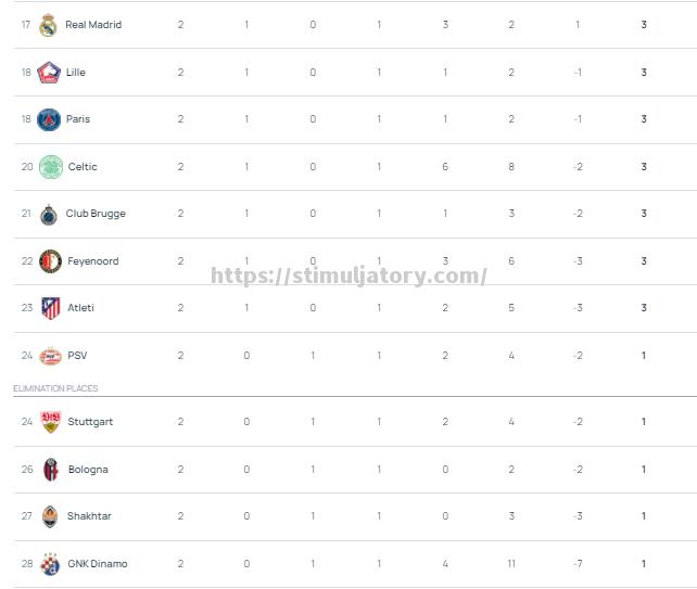 星空体育-皇马三球完胜,并列领跑积分榜