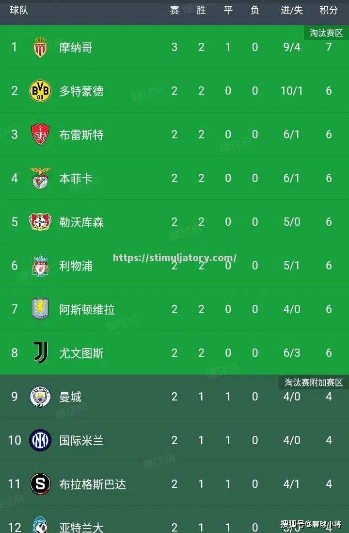 星空体育-摩纳哥主场击败对手,保持追赶集团位置