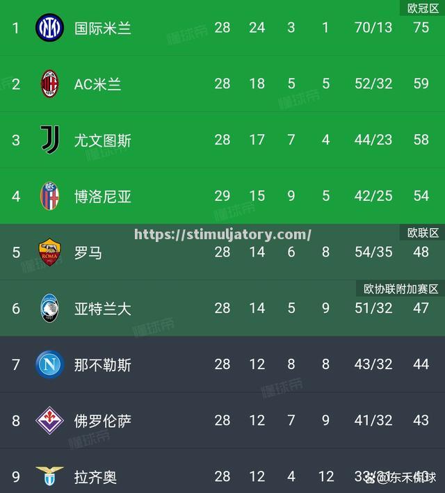 罗马队全力备战下一战，决心取胜