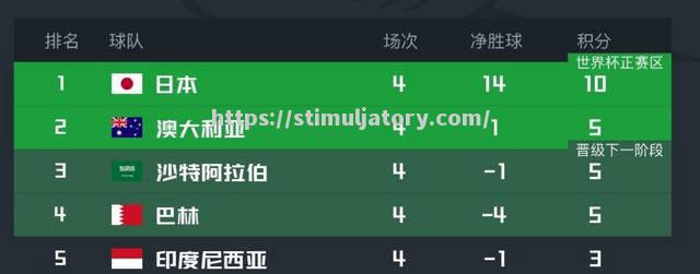 乍得击败刚果,小组晋级形势看好 乍得击败刚果,小组晋级形势看好