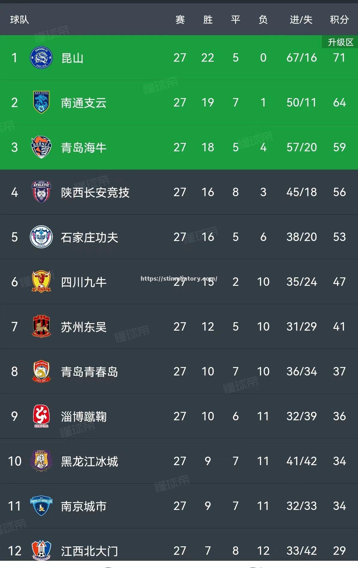 星空体育-忻州队力擒青海队,晋级八强