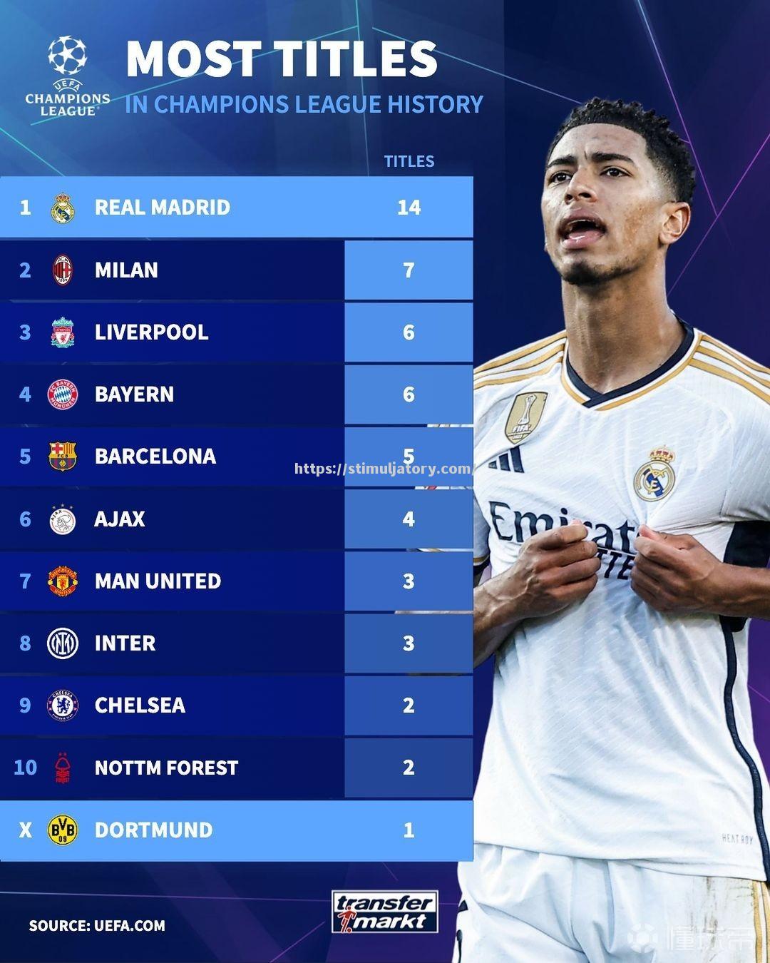 斗志昂扬的球队，将如何在欧冠赛场展现实力？