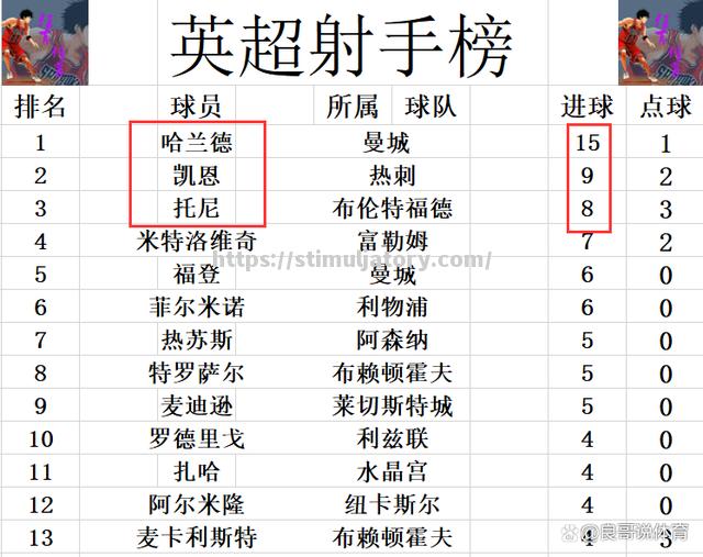 星空体育-热刺不敌狼队，丢失宝贵积分