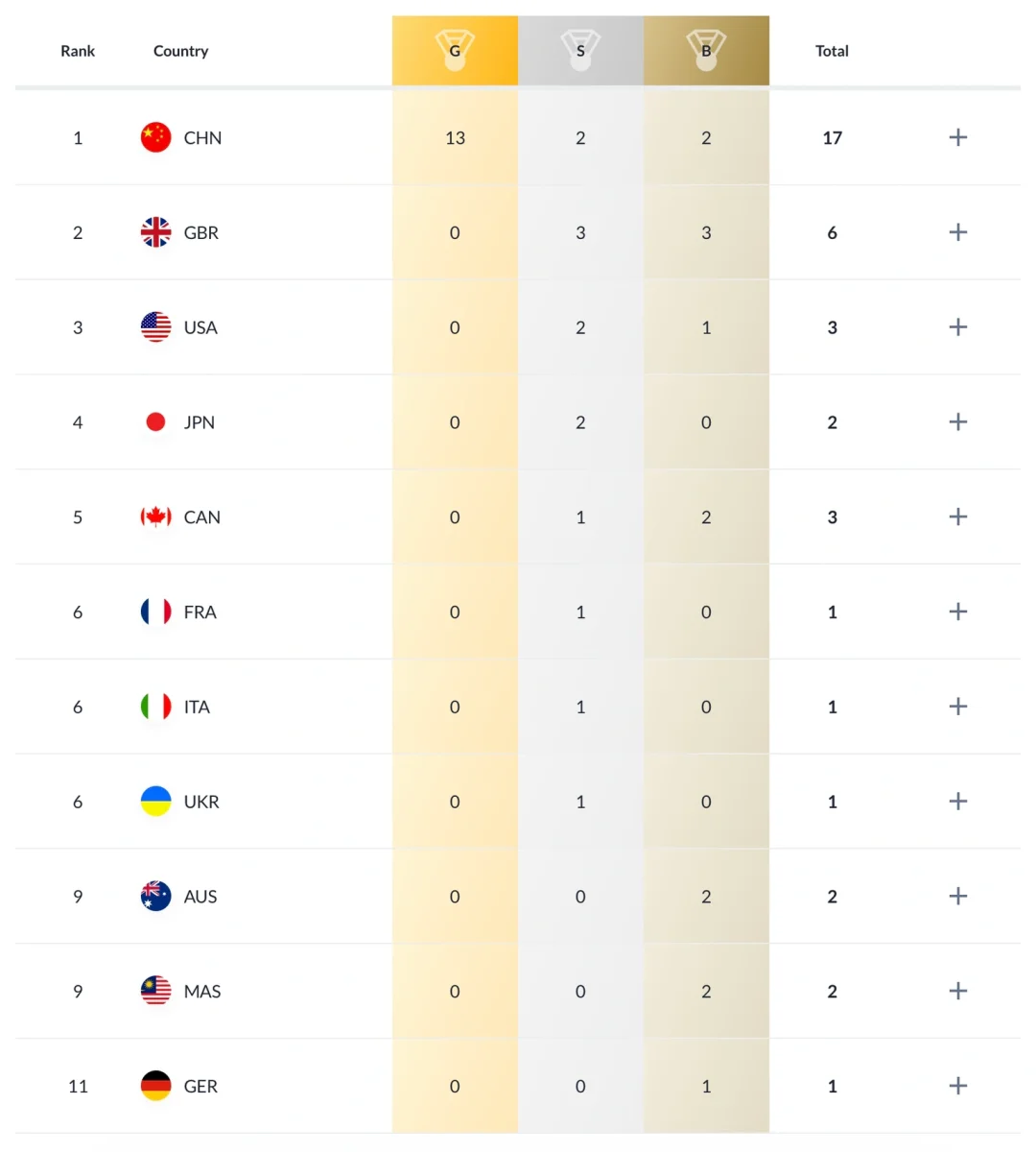 星空体育-欧洲跳水队包揽奖牌,展现实力