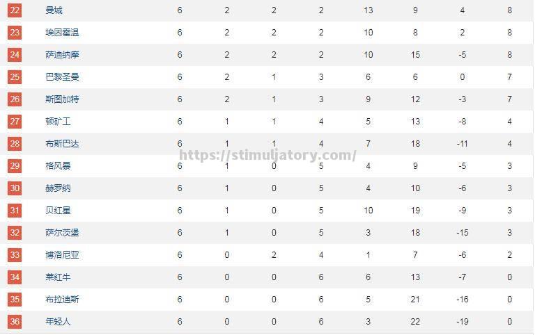 星空体育-曼城客场赢球,继续领跑联赛积分榜