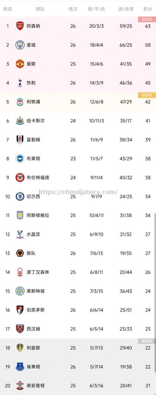 星空体育-伯恩茅斯艰难战平,积分榜排名下滑