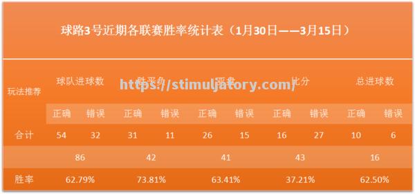 热刺客场战胜谨慎,客场三分赶超前四位置 热刺客场战胜谨慎,客场三分赶超前四位置