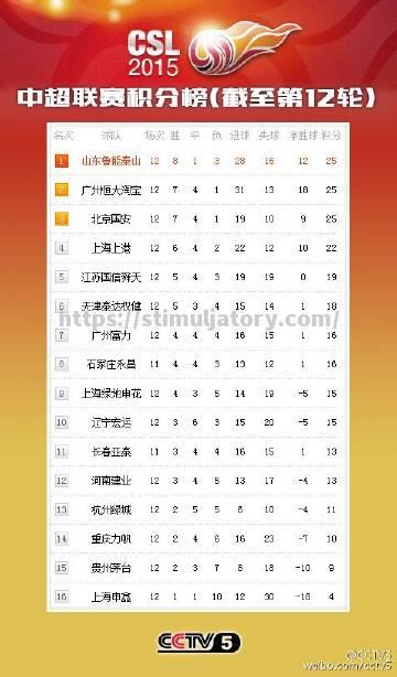 星空体育-富力对阵申鑫,谁将笑到最后