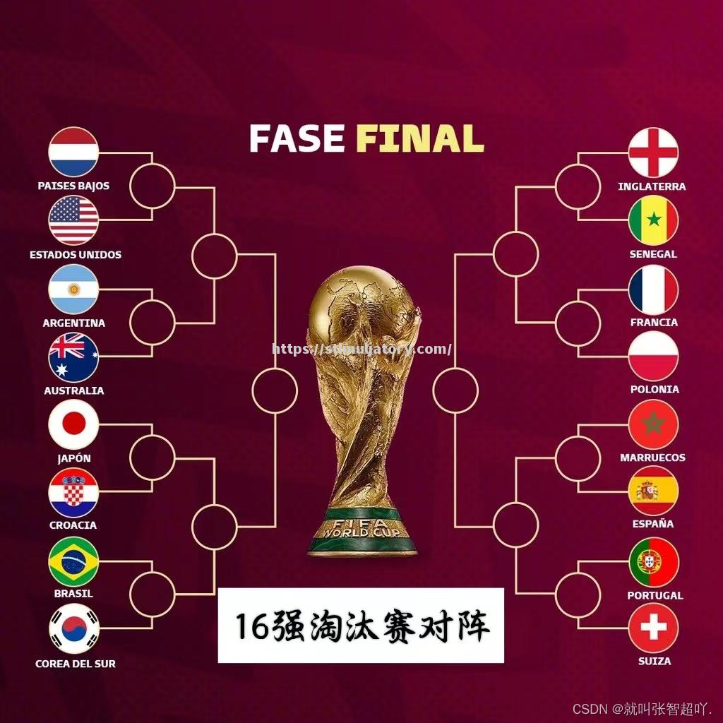 国际足球赛事中东方队伍晋级赛程