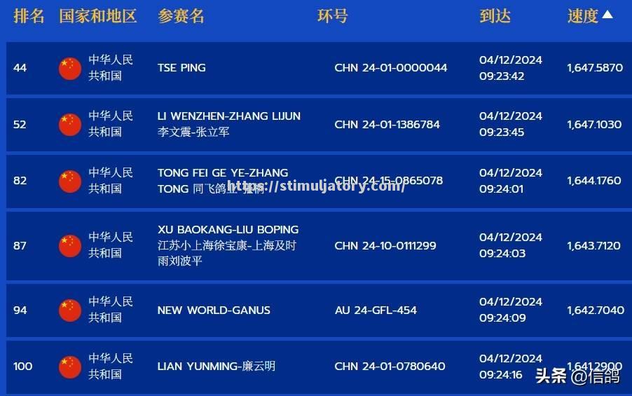 泰国代表团表现抢眼击败对手 泰国代表团表现抢眼击败对手