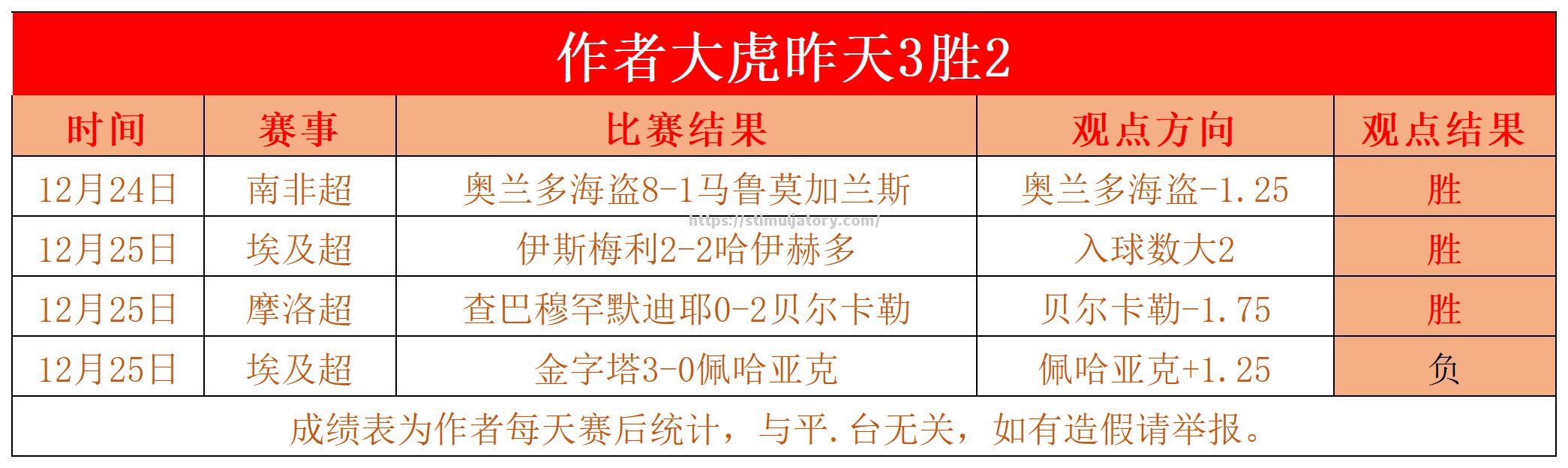 主场作战胜券在握，队员士气高涨