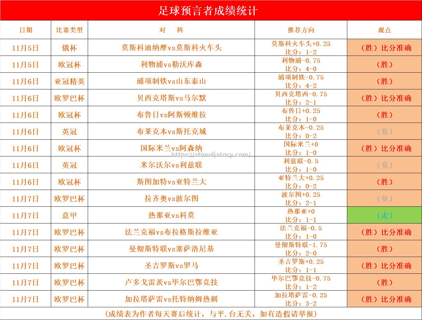 星空体育-国内主流足球联赛比分揭晓，球队排名有变化