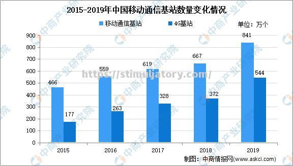 星空体育-网络大数据：中国篮球市场需求增加