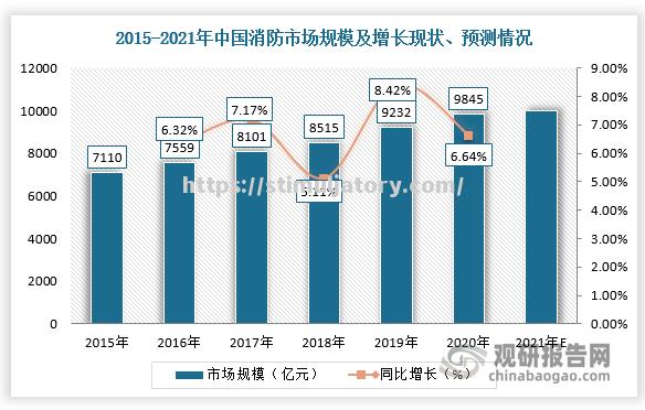 网络大数据：中国篮球市场需求增加