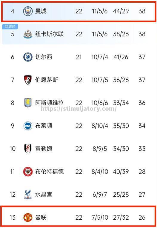 皇马巴萨联手击败欧冠对手,晋级下一轮 皇马巴萨联手击败欧冠对手,晋级下一轮