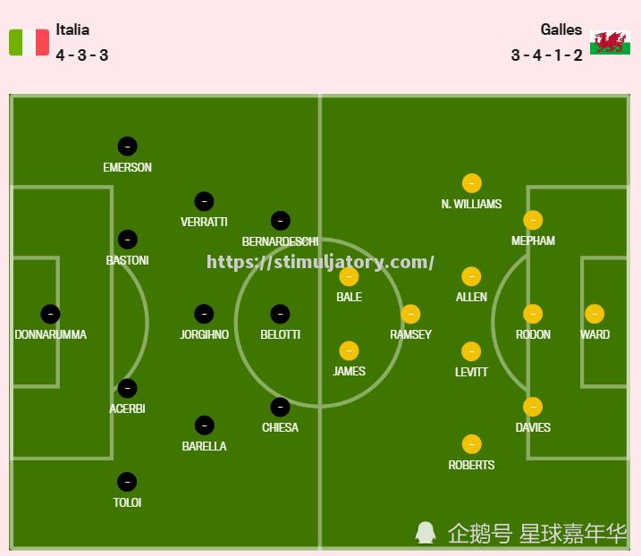 意大利失利连胜告终，挪威憾负俄罗斯