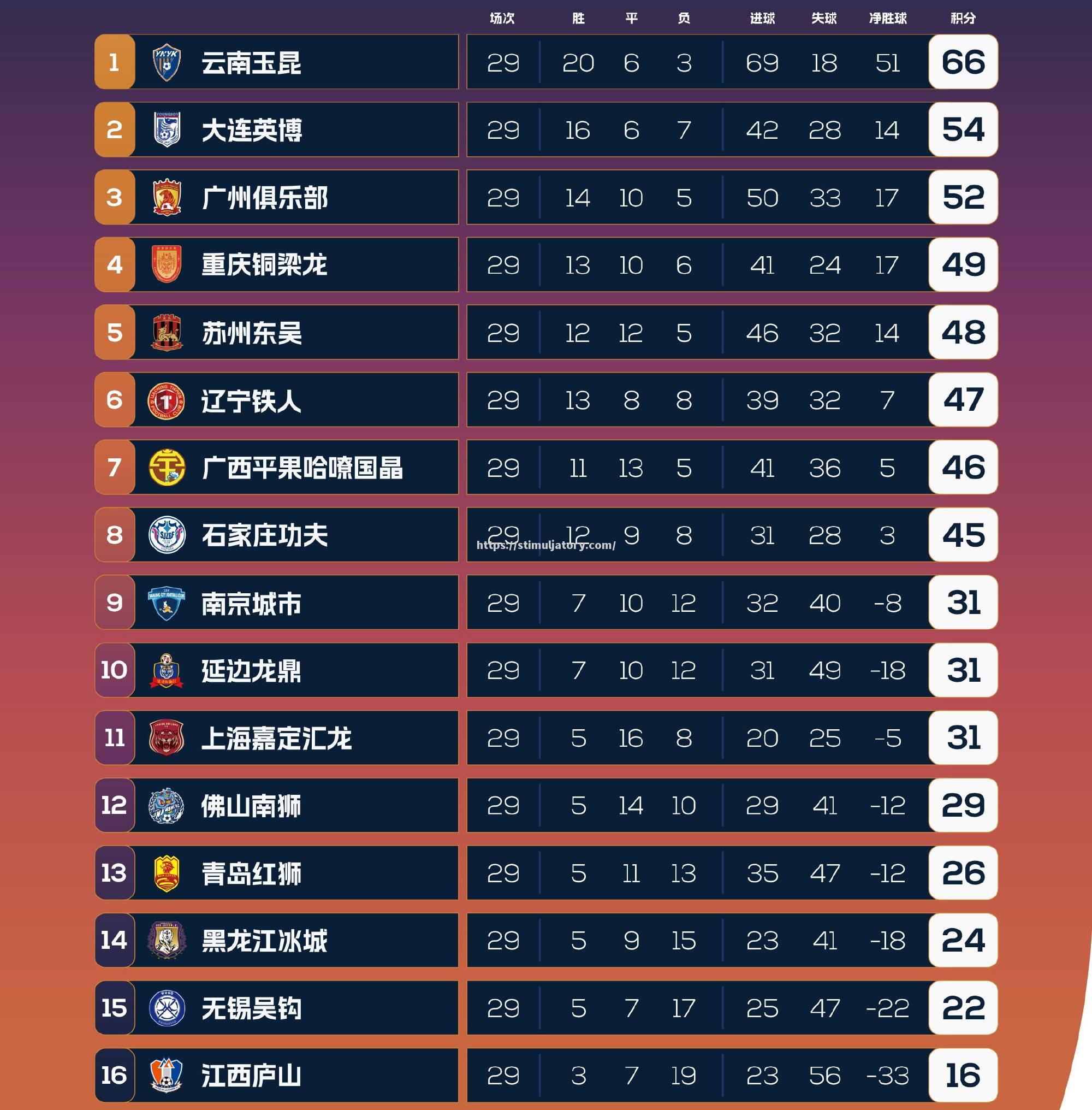 星空体育-中超球队战意昂扬积分榜上名列前茅