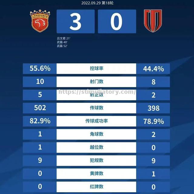 星空体育-申花惨败,贵州三球大胜引领主场战绩